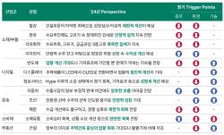 하나금융硏 "내년 산업 제한적 회복세...이차전지·자동차·조선 유망"