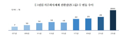 "지주회사 금산분리 완화 필요···非은행 금융사 보유 허용해야"