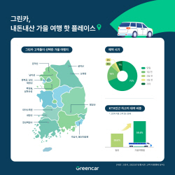 그린카 "가을 여행 통해 이성·감성 두 토끼 다 잡으세요"