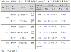 공공지원 민간임대주택사업 절반 이상 취소…임대주택 공급 차질 불가피