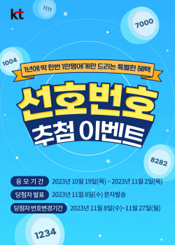 KT, 선호번호 ‘1만개’ 푼다… 19일부터 응모 시작