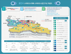 용인시, 4곳 권역 도시 공간에 16개의 스마트도시 서비스 배치