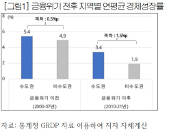 "‘특화기업 성장’이 지역경제 활성화 열쇠···산업 패러다임 변화 살펴야"