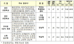 인천시, M버스 4개 노선 신설 확정