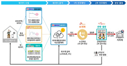 성남시, ‘AI 안부 든든 서비스’ 500명으로 확대