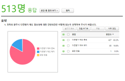 원공노, 다면평가 제도 