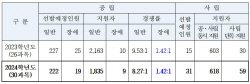 강원특별자치도교육청 