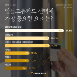 "알뜰교통카드 선택에 가장 중요한 요건은 