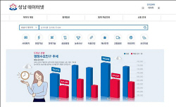 성남시, ‘성남 데이터넷’ 사이트 개설…행정업무용 시민 개방
