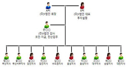 부산경찰청, ‘투자리딩방’ 사기 총책 등 17명 검거