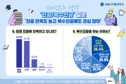 서울디지털대 재학생 88% "현재 전공에 만족"