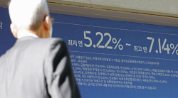 5대은행, 신용대출도 반등…당국 가계대출 관리 