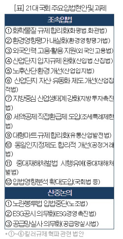대한상의 ‘주요 입법현안 상의리포트’ 국회 제출