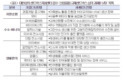 "가축분뇨의 변신···탄소 잡는 ‘검은 금덩이’ 된다"