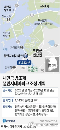 새만금 방조제에 휴양관광 명소 ‘챌린지 테마파크’ 조성