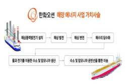 한화오션, 해상풍력 투자 확대…해양 에너지 밸류체인 확장