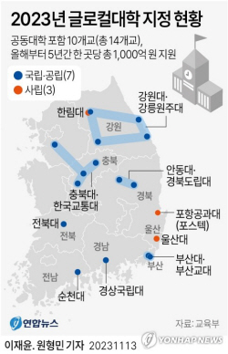 부산대 등 지방대학 10곳 글로컬대학 선정…10년간 1000억원씩 지원