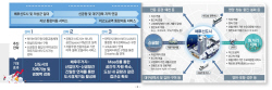 의성 공항신도시, 전국 최초 미래 모빌리티 특화도시 지정 쾌거