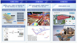 아키테크, 건축 공사 현장을 모니터링해주는 스마트 감리 시스템 개발