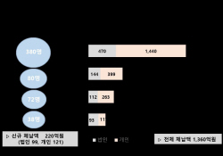 경북도, 2023년 고액·상습 체납자 명단공개