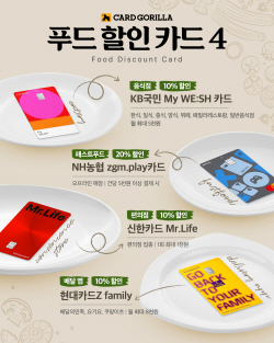 식탁 물가도 치솟는다…영역별 쓰기 좋은 할인 카드는?