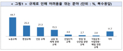 中企 46% "21대 국회 못했다", 47% "중대재해법 통과 가장 시급"