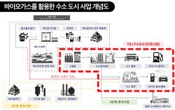 용인시, 미니 수소 도시 조성…도비 50억 확보