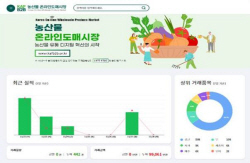 세계 첫 농산물 온라인도매시장 출범…"2027년까지 3조7000억원 목표"
