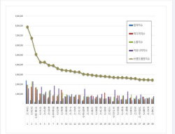 구리시 ‘11월 브랜드 평판’ 5위…10월대비 33단계↑