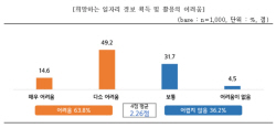 청년구직자 64% "중소기업이라도 취업 고려"
