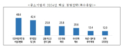 새해 中企 핵심 경영전략은 