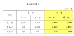 수원시 마을버스 요금, 내년 1월 1일부터 100원 인상