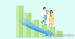 출산율 내려가 2025년 바닥 찍는다…50년뒤 출생아 연간 16만명까지 감소