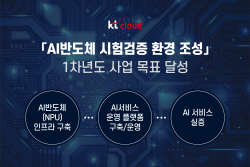 KT클라우드, AI 반도체 구축·실증 첫 해 목표 달성