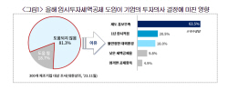 "저성장 고비 넘기 위해 임시투자세액공제 3년으로 연장해야"