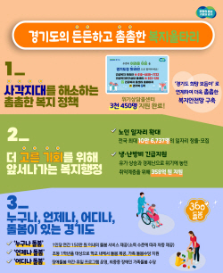 경기도, 촘촘한 복지 울타리로 포용·상생의 공동체 조성에 ‘총력’