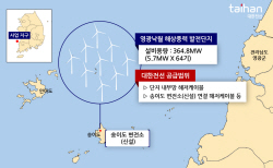 대한전선, 1000억 규모 영광낙월 해저케이블 프로젝트 수주