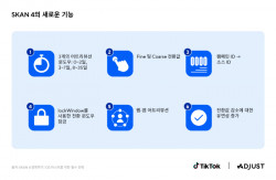 애드저스트 X 틱톡, ‘SKAN 4 리포트’ 출간