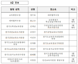 경기도교육청, 지방공무원 1924명 정기 인사 단행