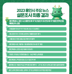 올해 용인을 빛낸 최고 뉴스, "이동·남사 첨단반도체 국가산단 지정"