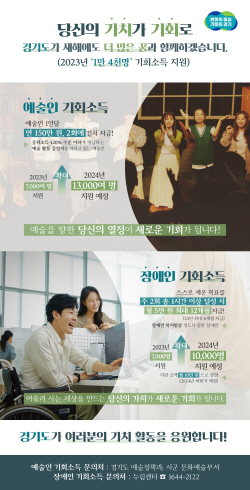 경기도, 예술인ㆍ장애인 기회소득 내년 지원 확대