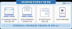 국민연금공단, 4대사회보험 전자증명서 발급 서비스 개시
