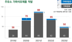석유 판매업체 적발 건수 감소세…건전성 높아져