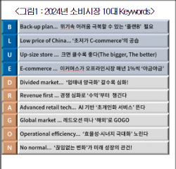 대한상의 