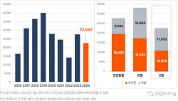 불안한 아파트 임대시장…2월 입주 물량 급감