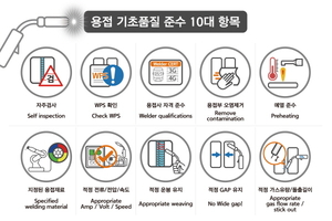 한화오션, 픽토그램 활용해 용접 기초품질 높인다