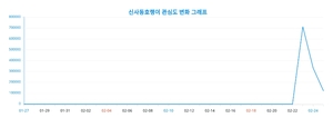 히트곡 작곡가 신사동호랭이 비보에 20·30대 애도 물결, 랭키파이 관심도 분석 결과 발표