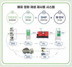 셀텍, SIMTOS 2024서 ESG 경영과 윤활유 폐수 관리 솔루션 소개