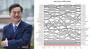 김동연 “여성의 경제활동, 우리 사회의 미래가 달렸다”