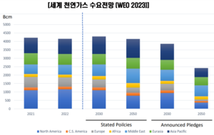 글로벌 LNG 트레이딩 시장 확대…韓 진출 기회